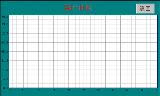 實(shí)時(shí)曲線